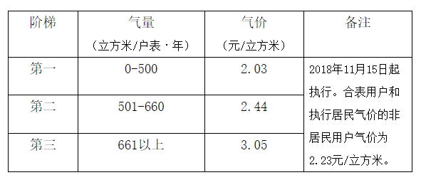 小城煤氣價格探秘，今日煤氣價格一覽，溫馨探秘之旅