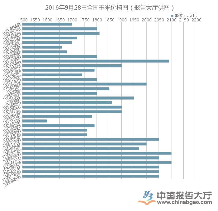 二零一七年玉米行情,二零一七年玉米行情詳解，如何把握市場動態(tài)與策略