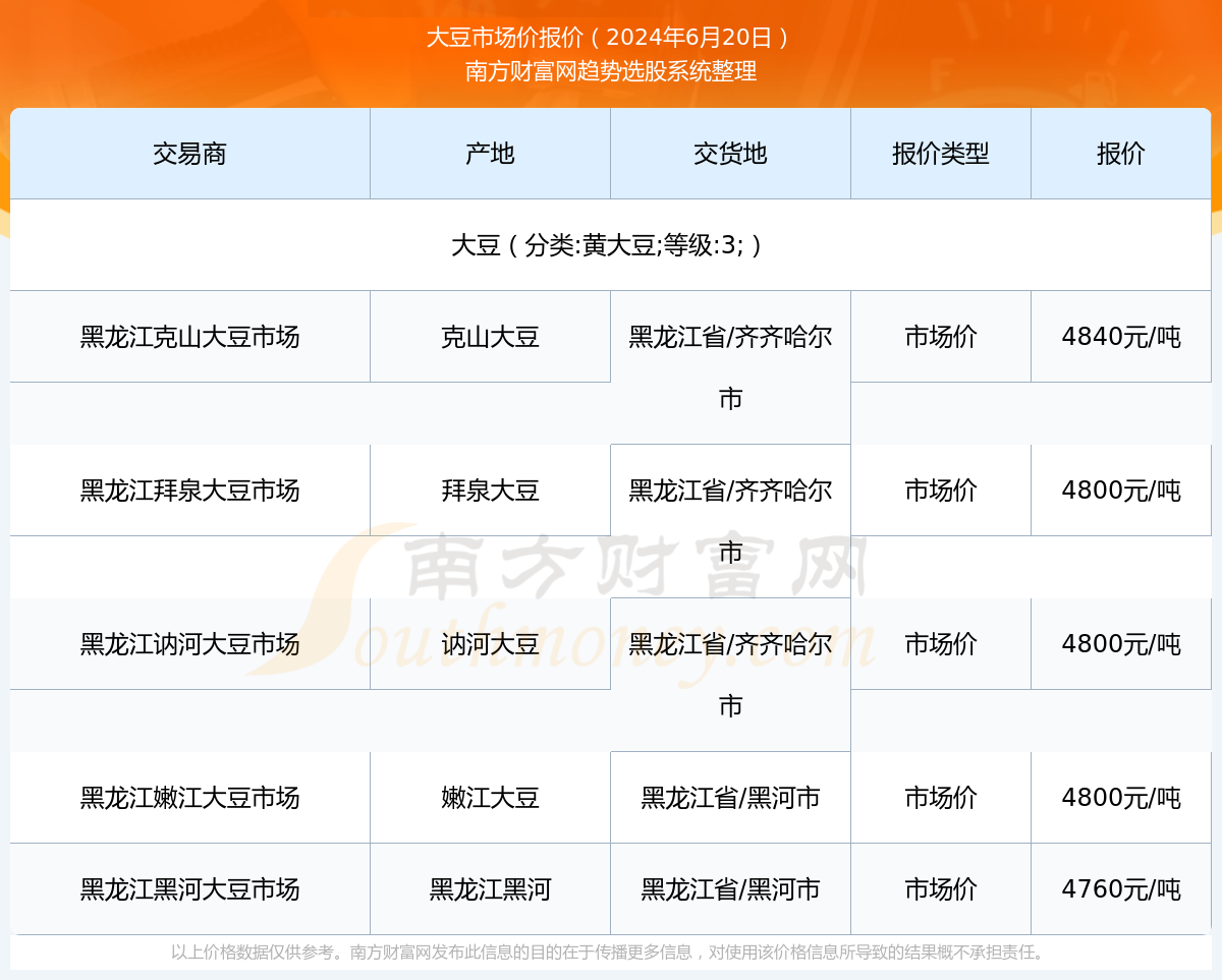 黃豆價(jià)格動(dòng)態(tài)，與自然美景的旅行對(duì)話之旅
