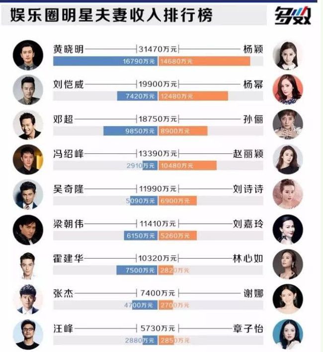 明星資產(chǎn)轉(zhuǎn)移背后的動因、路徑與影響分析