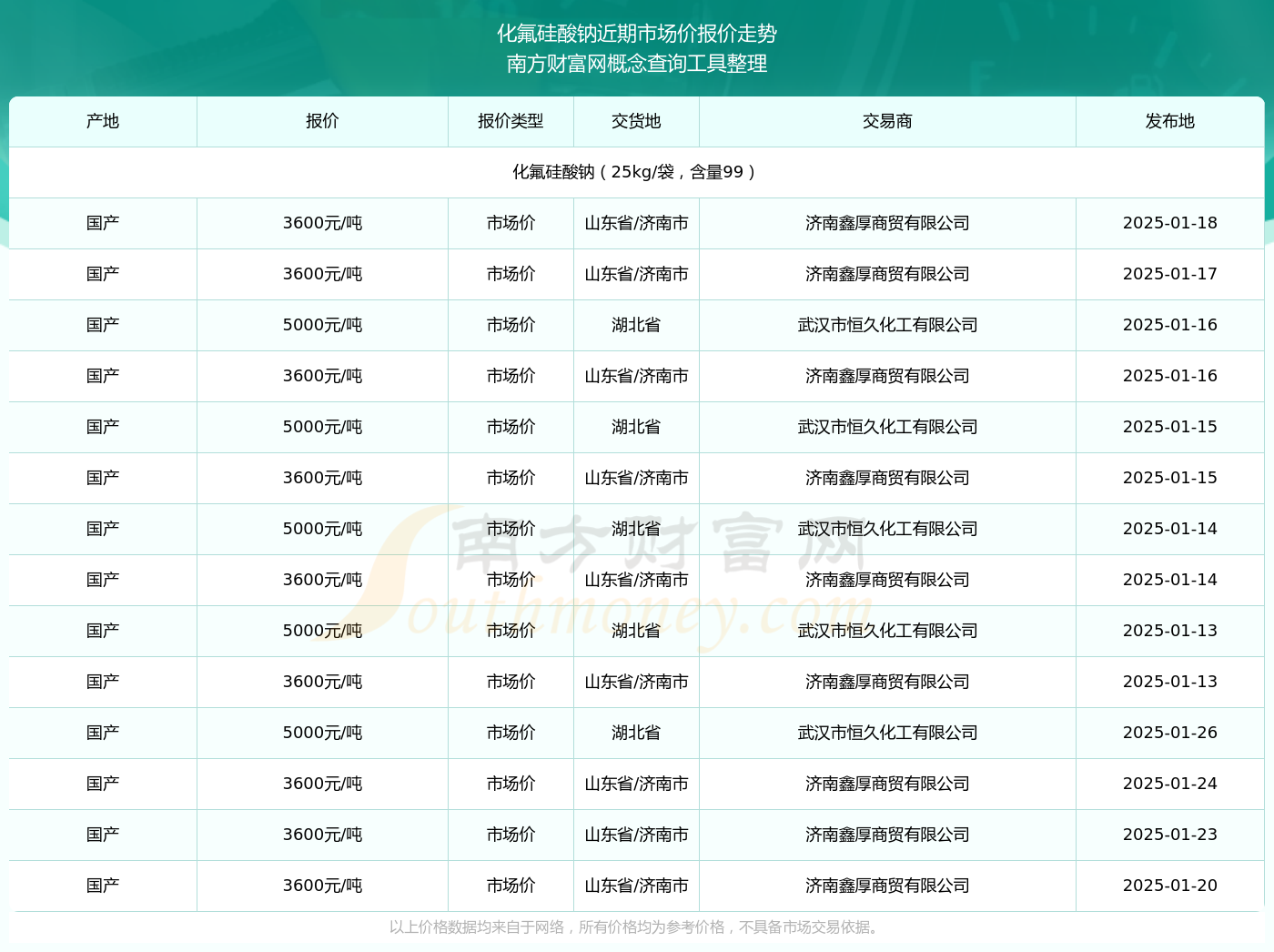 氟最新價格動態(tài)，變化中的力量與自我成就感的探索