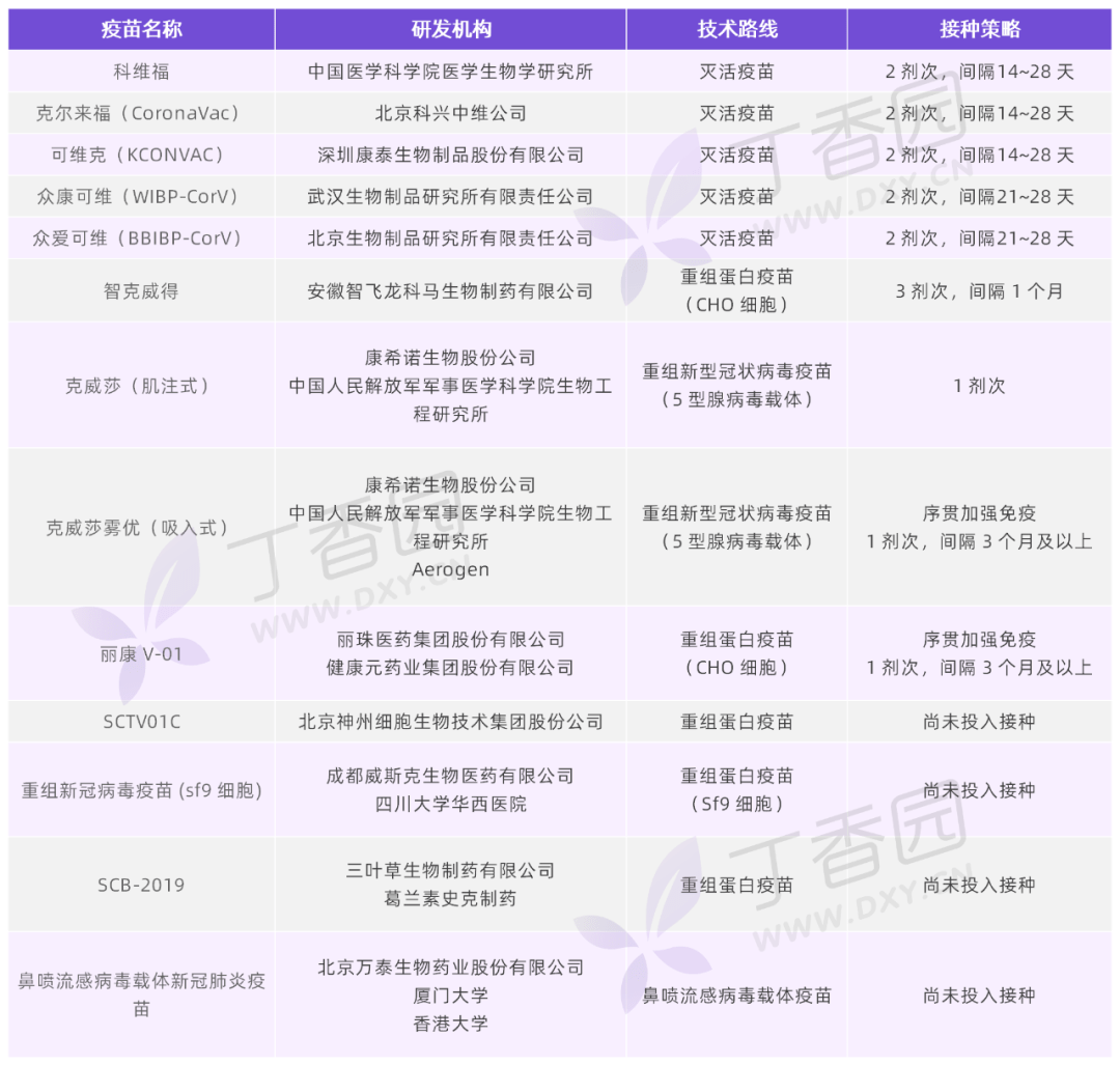 最新批準(zhǔn)疫苗，接種時(shí)刻與歡樂(lè)一天的開(kāi)啟