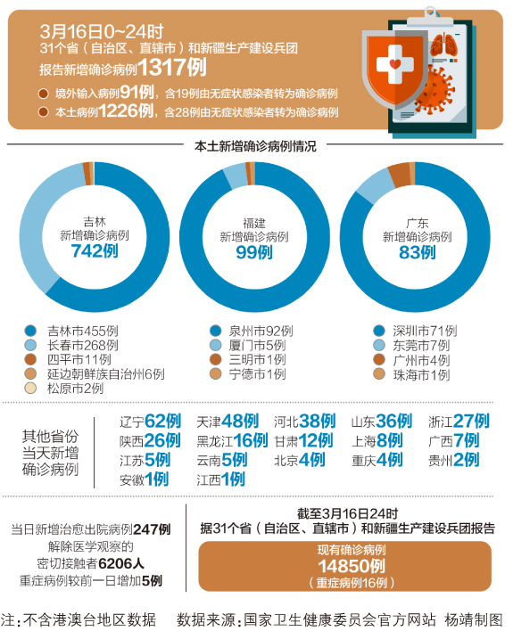 各地病例最新更新，自然美景之旅的啟示