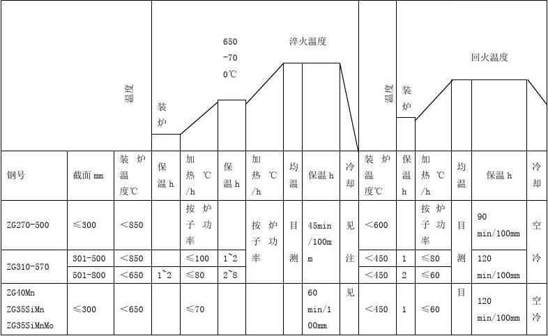 革新未來，最新熱處理技術(shù)體驗(yàn)科技魅力