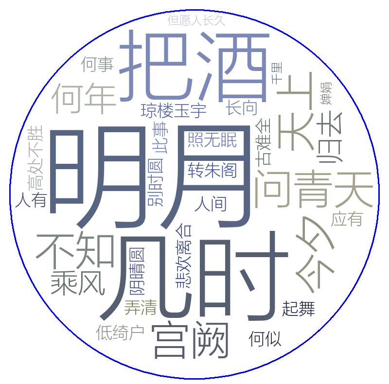 最新詞云圖，學習變化中的自信之路與成就感的旅程
