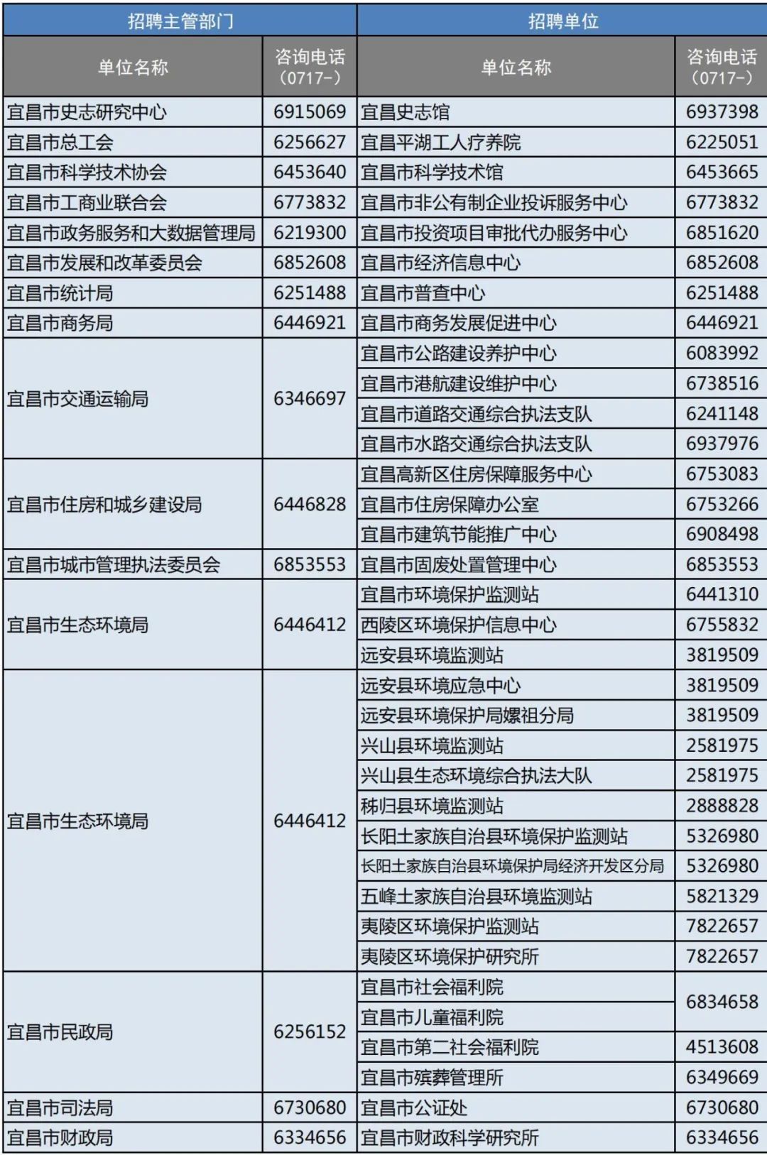 宜昌疫情最新動態(tài)，回顧與影響分析